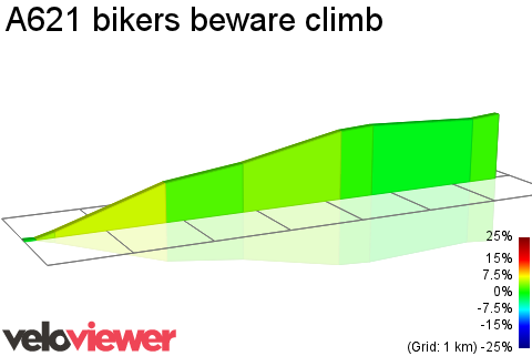 2D Elevation profile image for A621 bikers beware climb