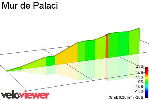 2D Elevation profile image for Mur de Palaci