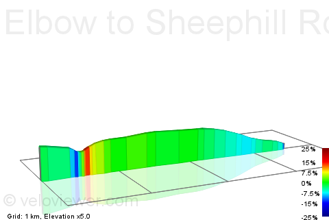 2D Elevation profile image for Elbow to Sheephill Rd