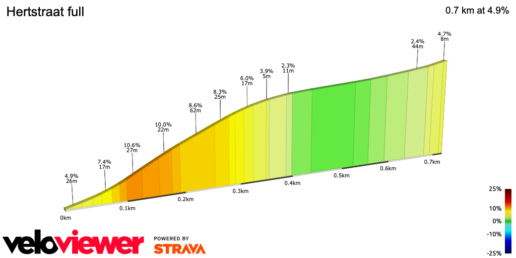 2D Elevation profile image for Hertstraat full