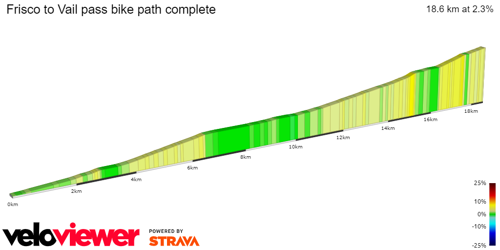 2D Elevation profile image for Frisco to Vail pass bike path complete