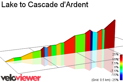 2D Elevation profile image for Lake to Cascade d'Ardent