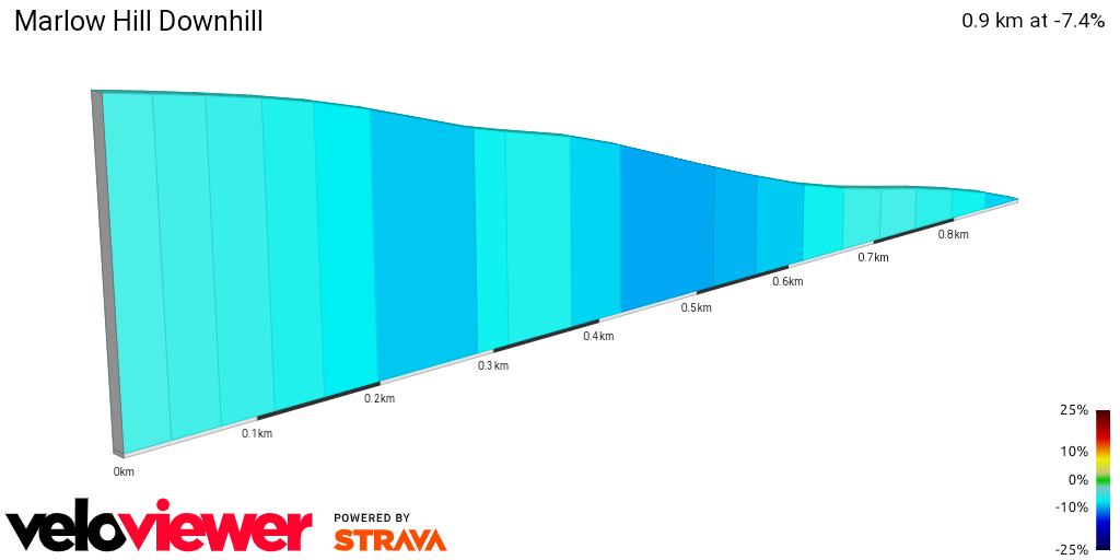 2D Elevation profile image for Marlow Hill Downhill