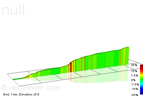 2D Elevation profile image for Nefyn to Top of Llithfaen