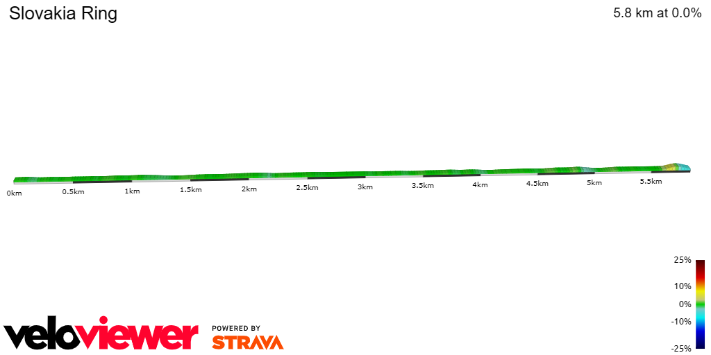 2D Elevation profile image for Slovakia Ring