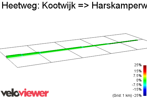 2D Elevation profile image for Heetweg: Kootwijk => Harskamperweg