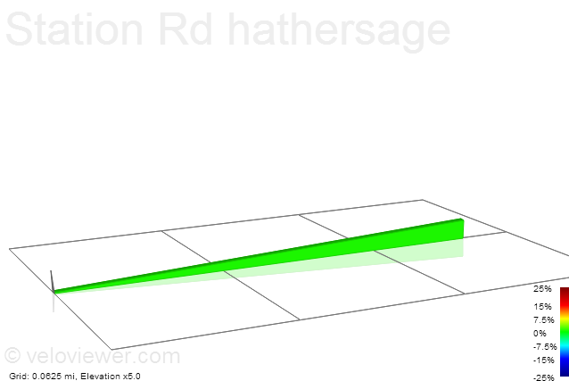 2D Elevation profile image for Station Rd hathersage
