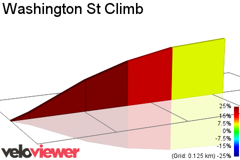 2D Elevation profile image for Washington St Climb
