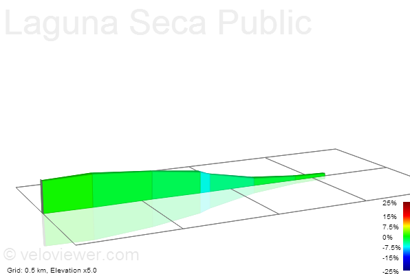 2D Elevation profile image for Laguna Seca Public