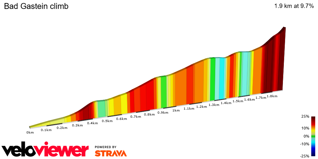2D Elevation profile image for Bad Gastein climb
