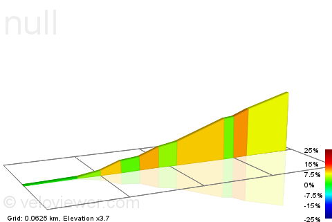 2D Elevation profile image for Klimmetje Belgenmonument
