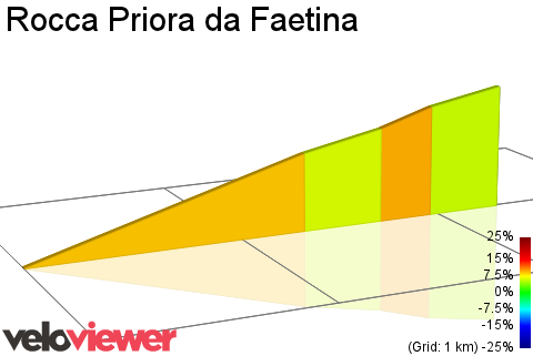 2D Elevation profile image for Rocca Priora da Faetina