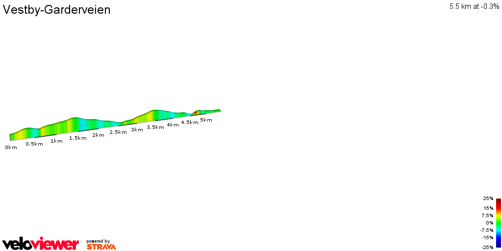 2D Elevation profile image for Vestby-Garderveien