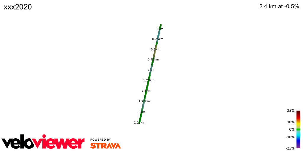 2D Elevation profile image for xxx2020
