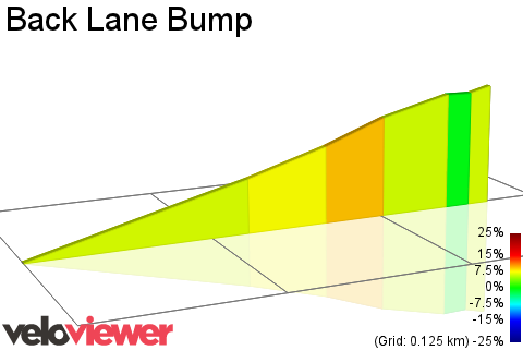 2D Elevation profile image for Back Lane Bump