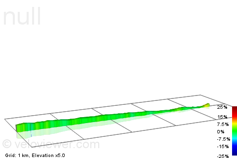 2D Elevation profile image for Bredsand til Rygge Kirke