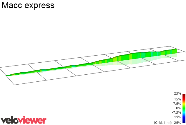 2D Elevation profile image for Macc express
