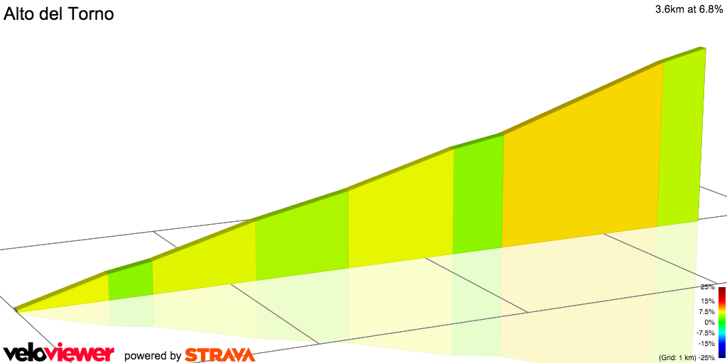 2D Elevation profile image for Alto del Torno