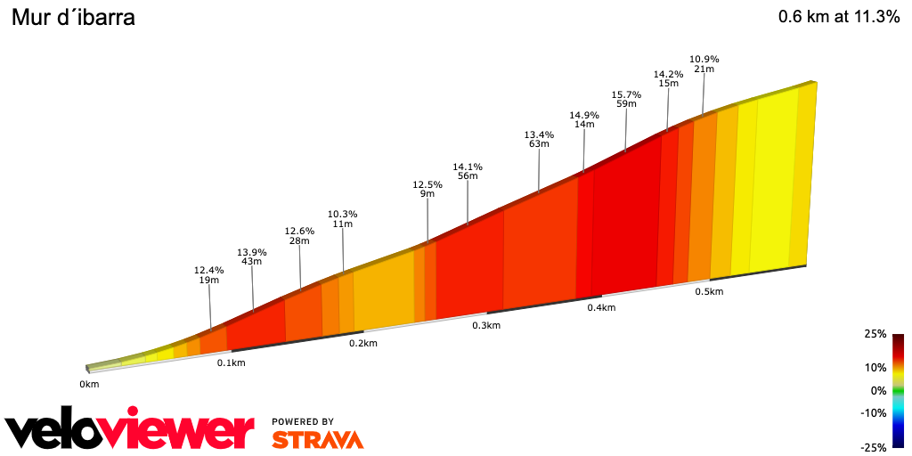 2D Elevation profile image for Mur d´ibarra