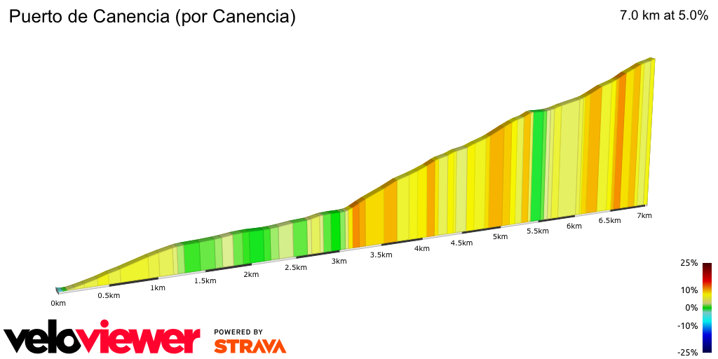 2D Elevation profile image for Puerto de Canencia (por Canencia)