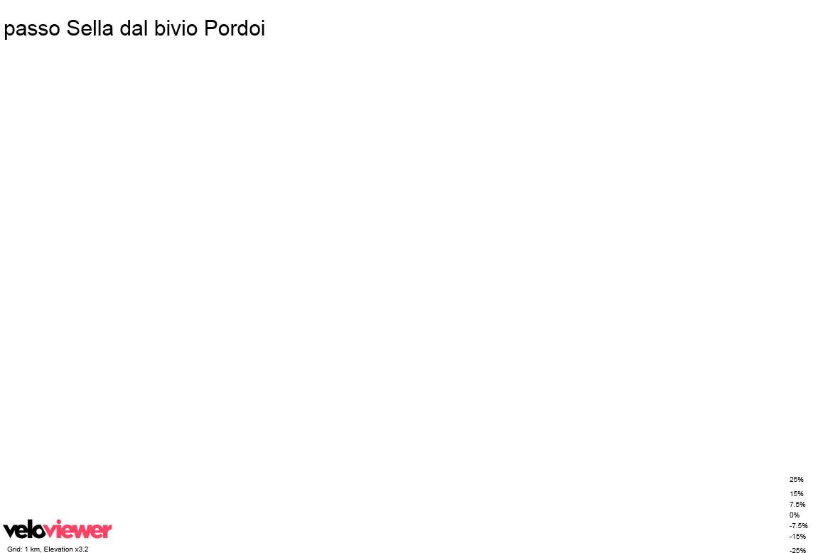 2D Elevation profile image for passo Sella dal bivio Pordoi