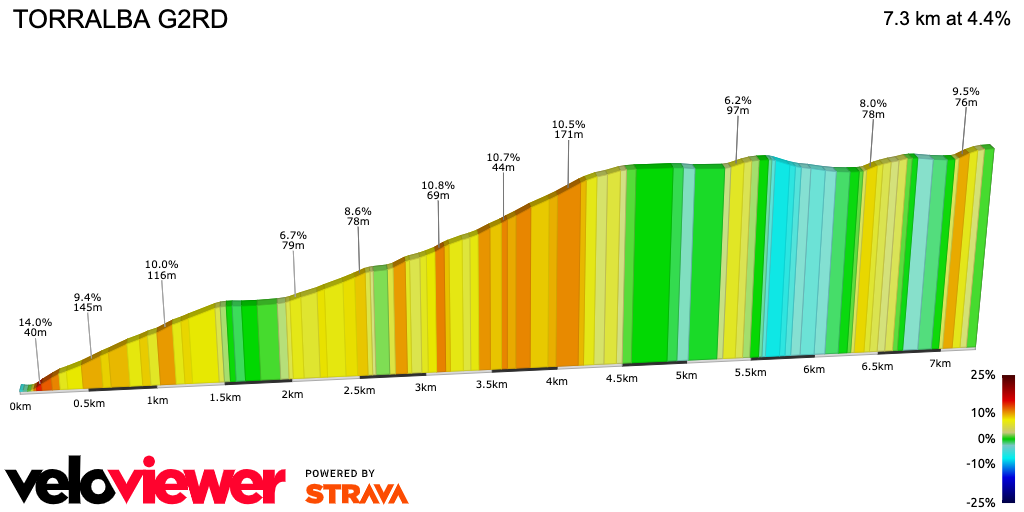 2D Elevation profile image for TORRALBA G2RD