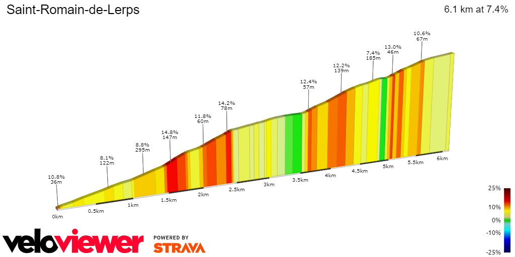 2D Elevation profile image for Saint-Romain-de-Lerps