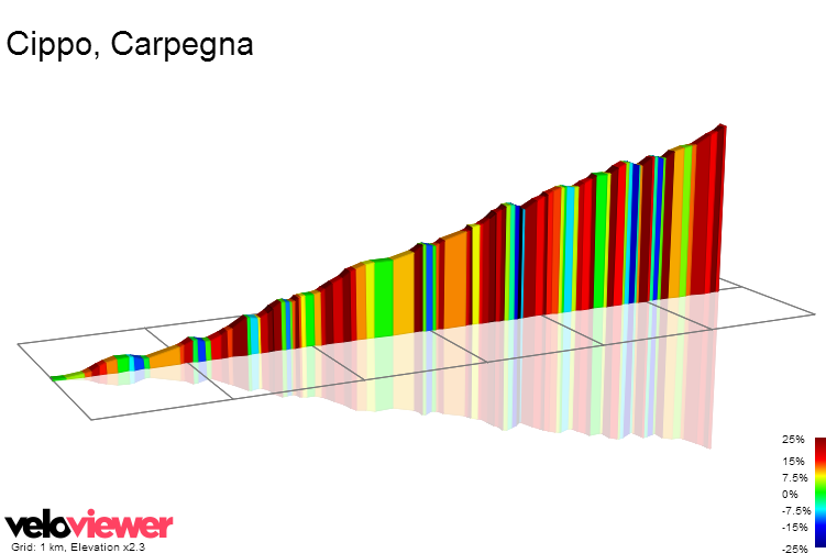 2D Elevation profile image for Cippo, Carpegna
