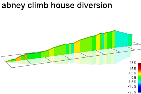 2D Elevation profile image for abney climb house diversion