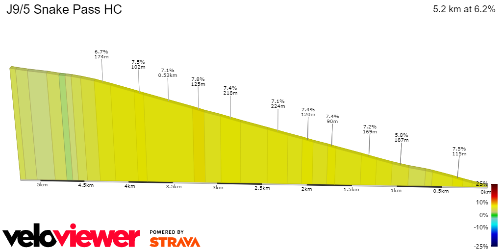 2D Elevation profile image for J9/5 Snake Pass HC
