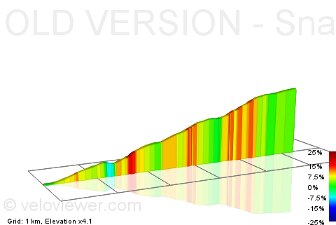 2D Elevation profile image for OLD VERSION - Snake Pass Hillclimb 2012