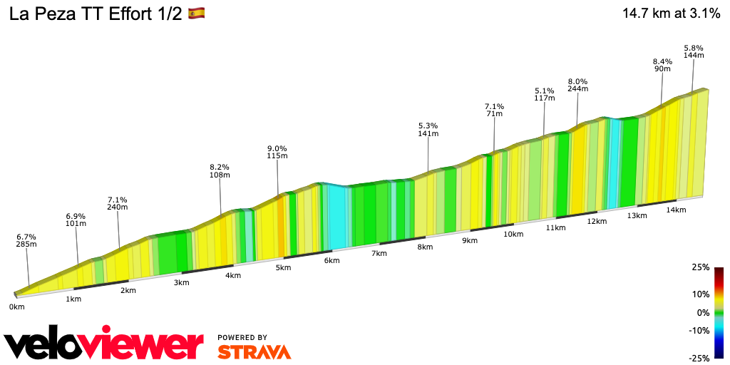 2D Elevation profile image for La Peza TT Effort 1/2 🇪🇸