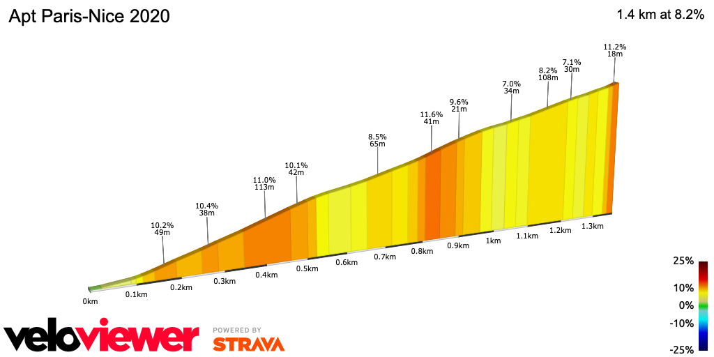 2D Elevation profile image for Apt Paris-Nice 2020