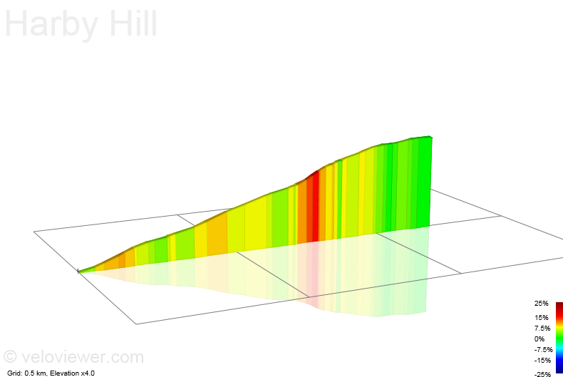 2D Elevation profile image for Harby Hill