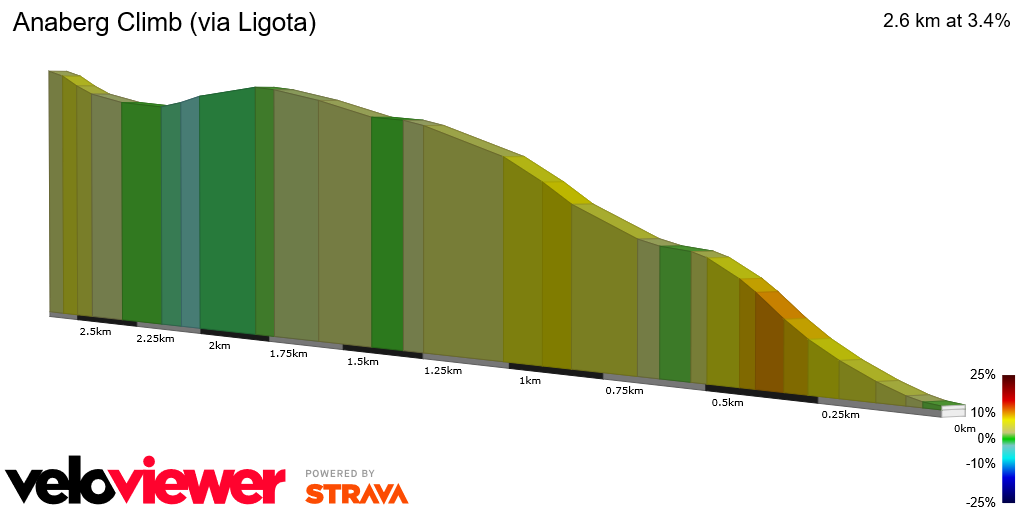2D Elevation profile image for Anaberg Climb (via Ligota)