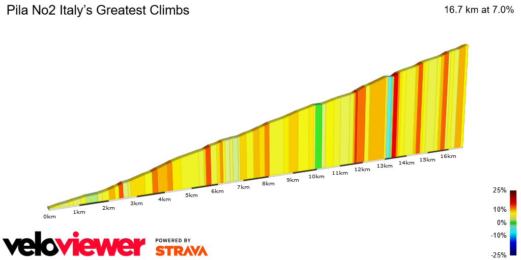2D Elevation profile image for Pila No2 Italy’s Greatest Climbs
