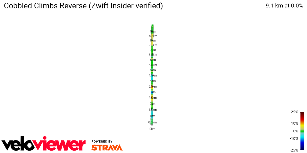 2D Elevation profile image for Cobbled Climbs Reverse (Zwift Insider verified)
