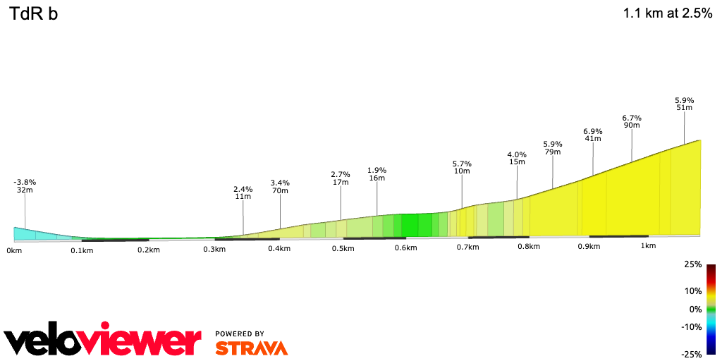 2D Elevation profile image for TdR b