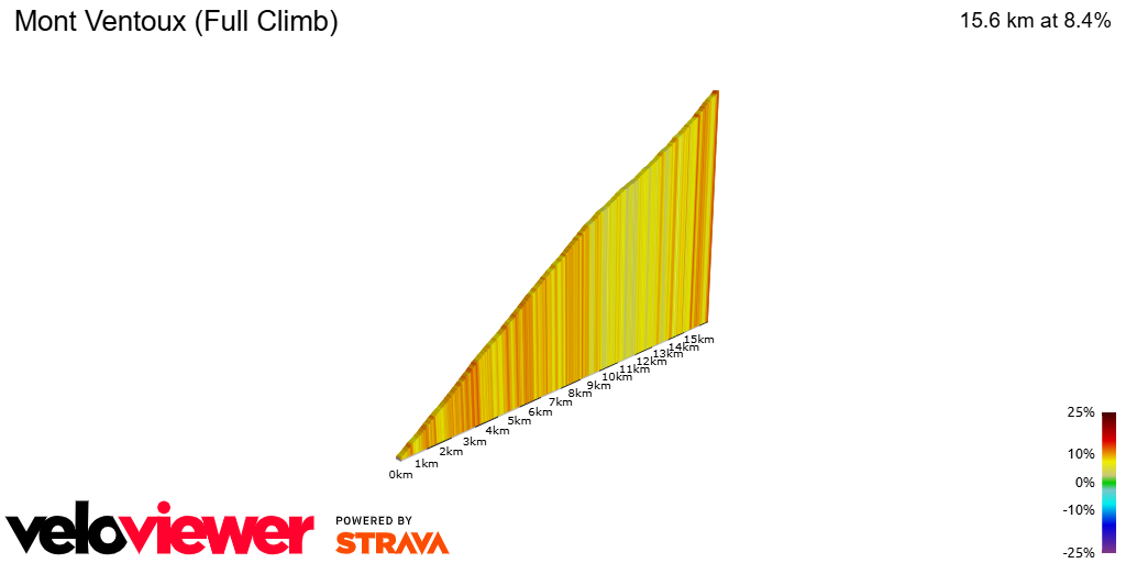 2D Elevation profile image for Mont Ventoux (Full Climb)