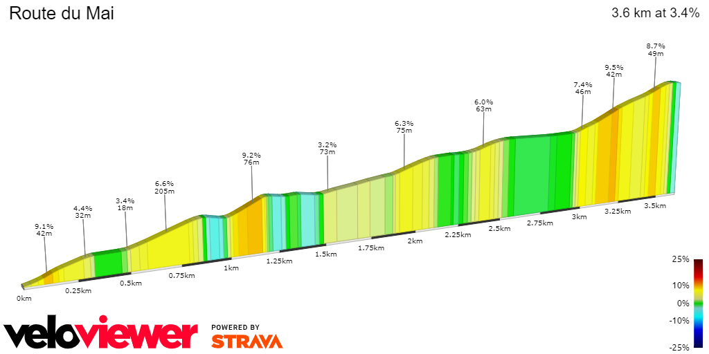 2D Elevation profile image for Route du Mai