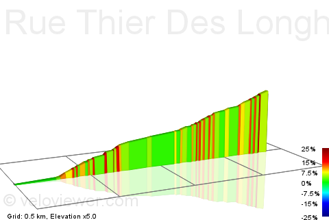 2D Elevation profile image for Rue Thier Des Longhier Climb