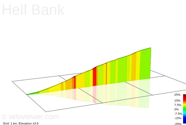 2D Elevation profile image for Hell Bank