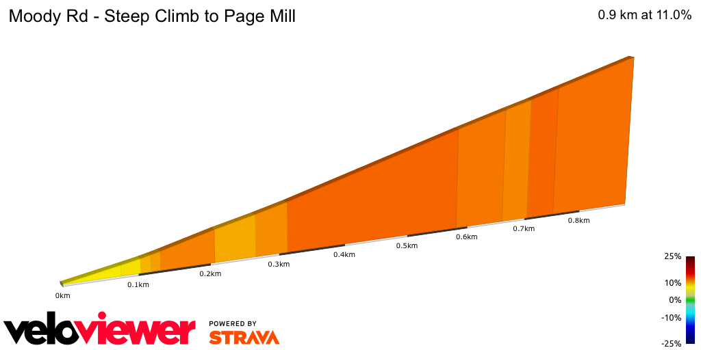2D Elevation profile image for Moody Rd - Steep Climb to Page Mill