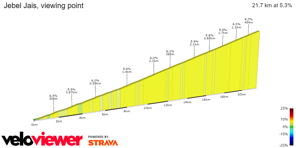 2D Elevation profile image for Jebel Jais, viewing point