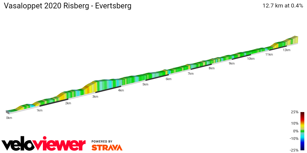 2D Elevation profile image for Vasaloppet 2020 Risberg - Evertsberg