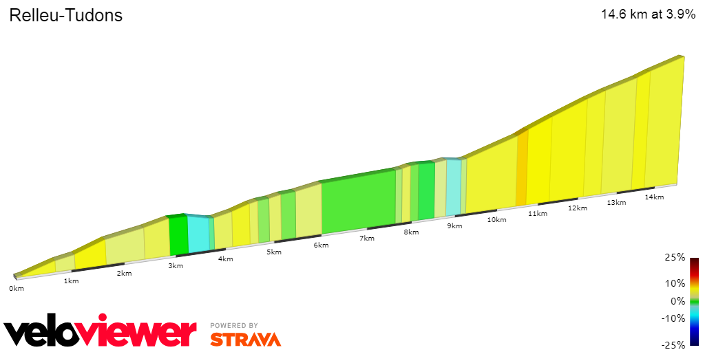 2D Elevation profile image for Relleu-Tudons