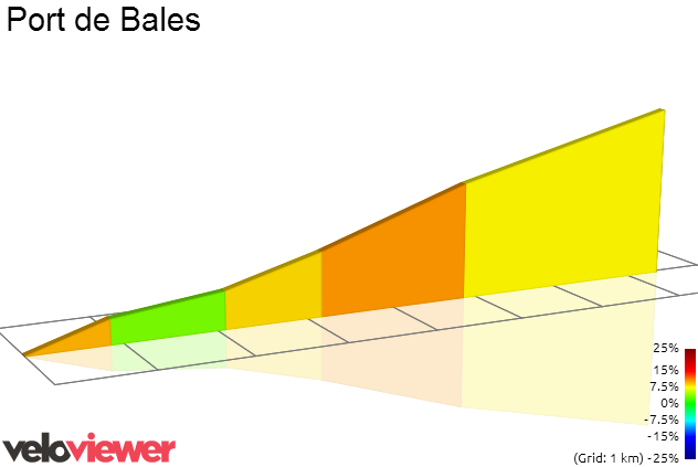 2D Elevation profile image for Port de Bales