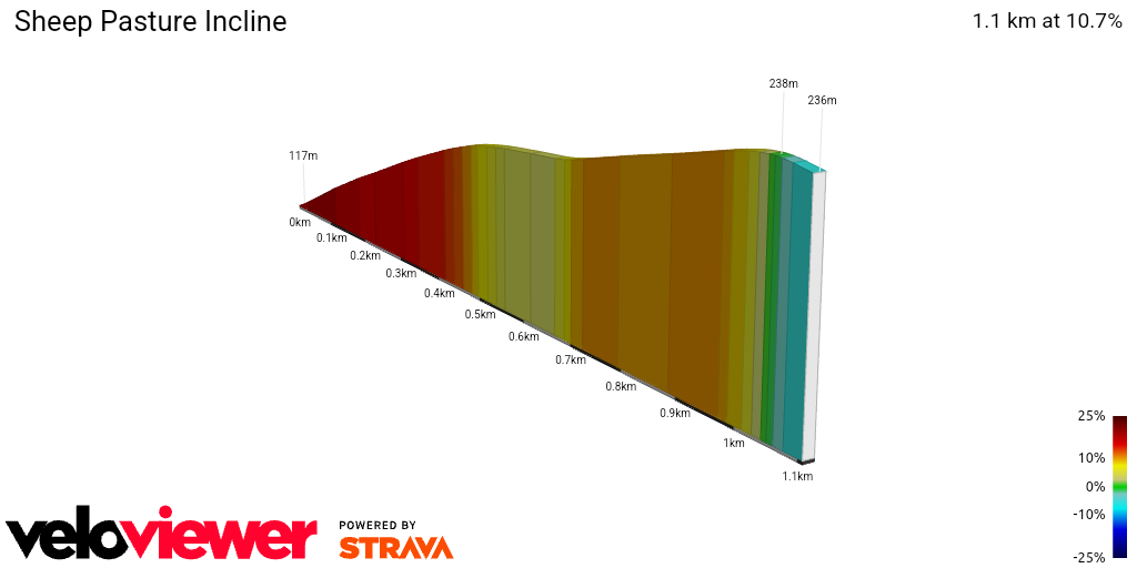 2D Elevation profile image for Sheep Pasture Incline