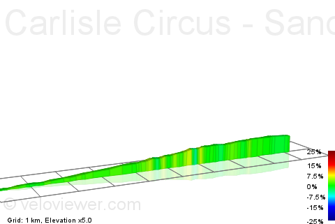2D Elevation profile image for Carlisle Circus - Sandyknowes roundabout