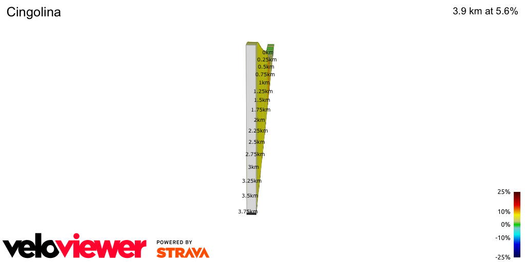 2D Elevation profile image for Cingolina